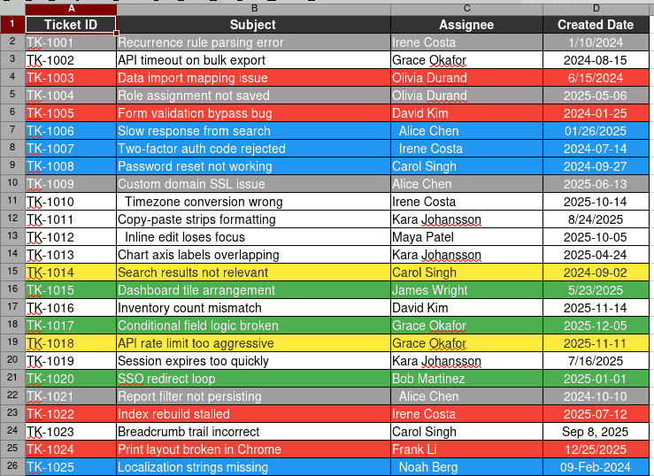 Spreadsheet preview: a support ticket list where each row is coloured red, green, yellow, blue, grey or white