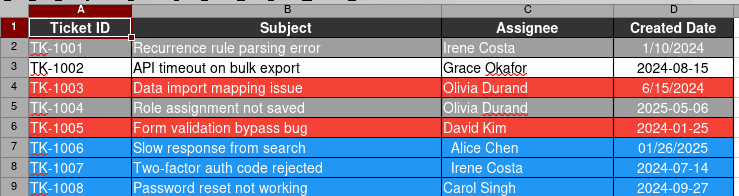 The same eight ticket rows rendered with their background colours: red for critical, blue for pending, grey for closed